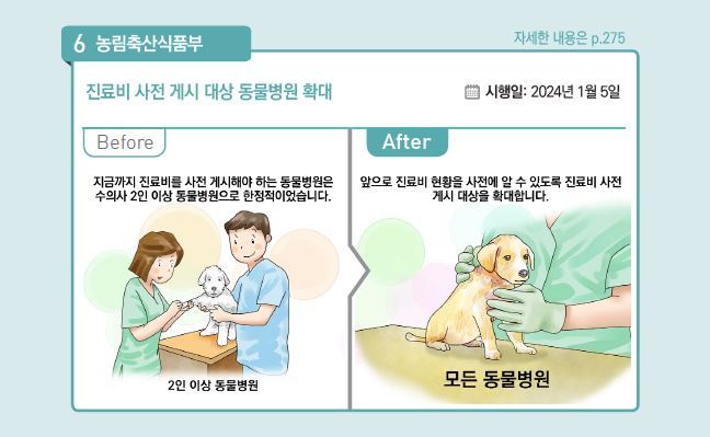 5일부터 모든 동물병원 대상 진료비용 게시 의무화 시행