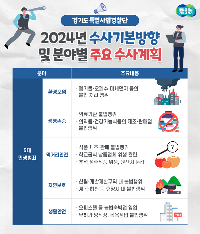 경기도특별사법경찰단 '2024년도 수사 기본방향 및 분야별 주요 수사계획' = 자료사진 경기도