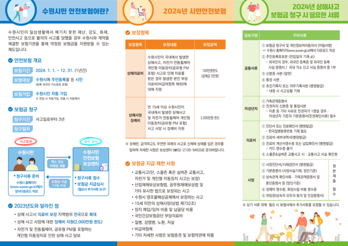 2024년 수원 시민안전보험 홍보물