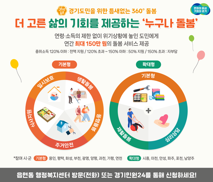 15개 시군에서 누구나돌봄 서비스 제공