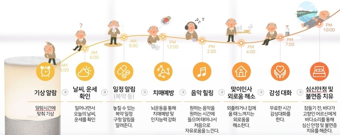 AI 스피커 기능