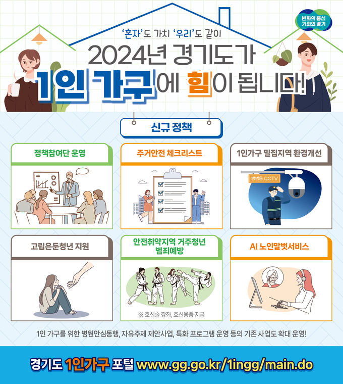 1인가구 정책 = 자료사진 경기도