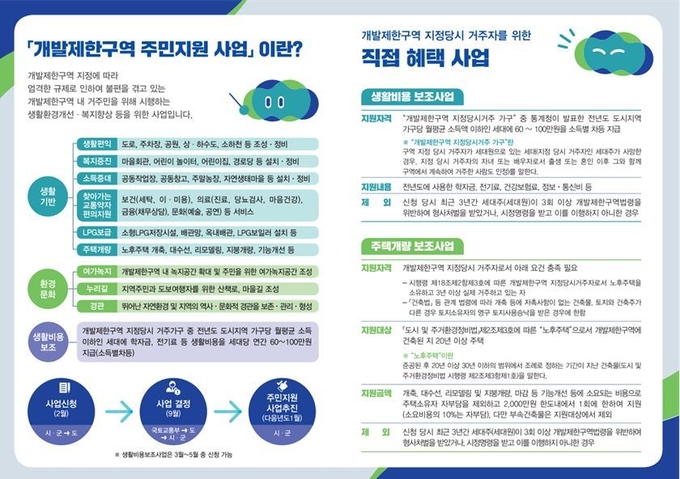 개발제한구역 주민지원사업 홍보물 = 자료사진 경기도