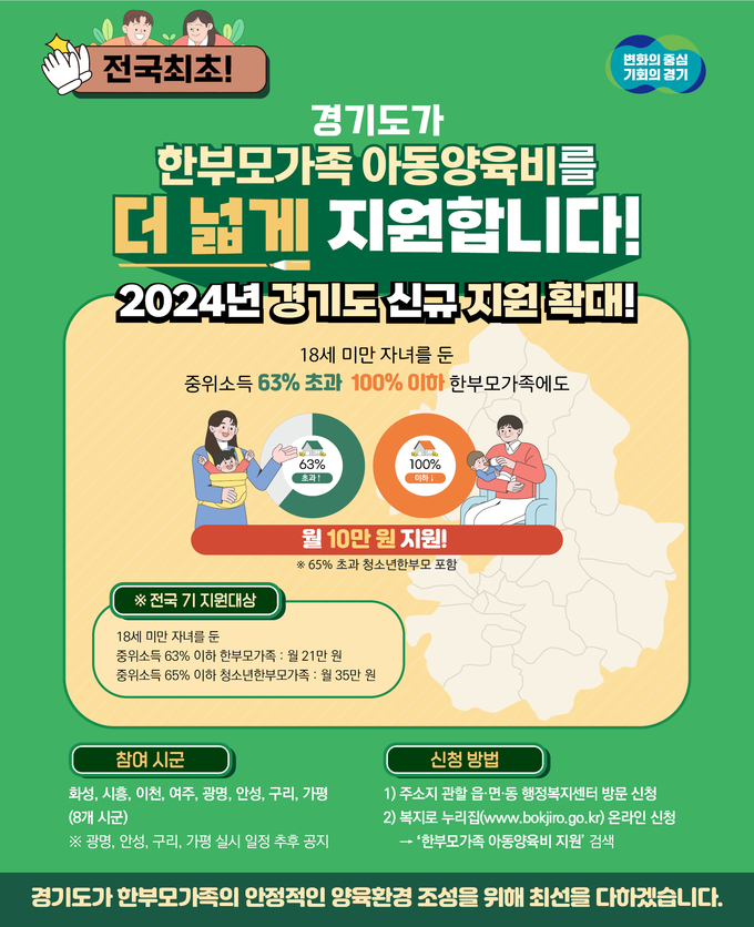 경기도, 3월부터 전국 최초 ‘한부모가족 아동양육비 지급 대상’ 확대