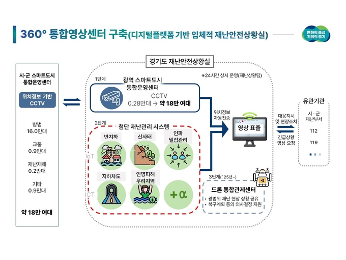 개념도
