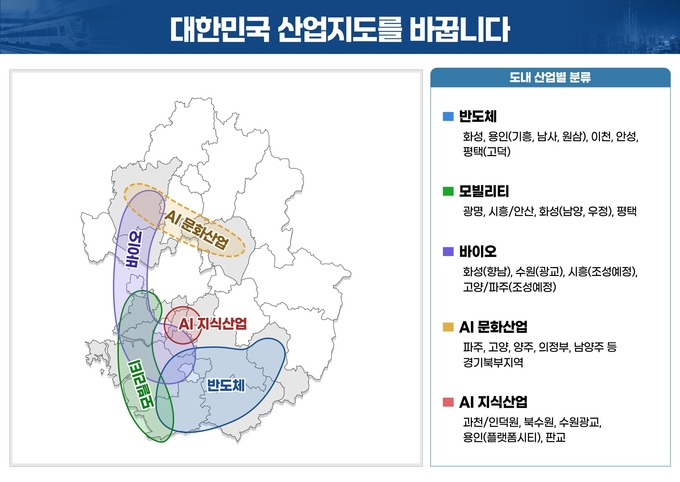 대한민국 산업지도를 바꿉니다