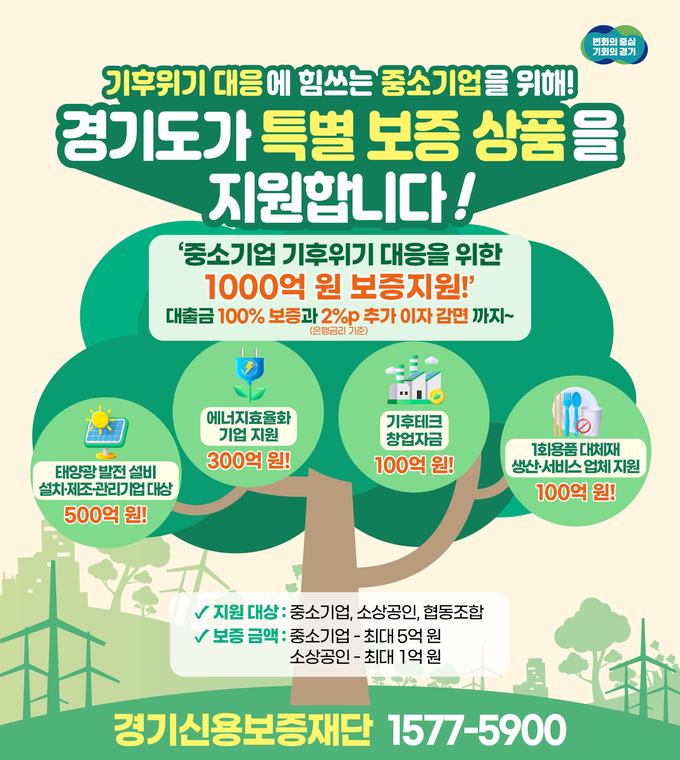 경기도, ‘중소기업 기후위기 대응 특별보증’ 상품 출시