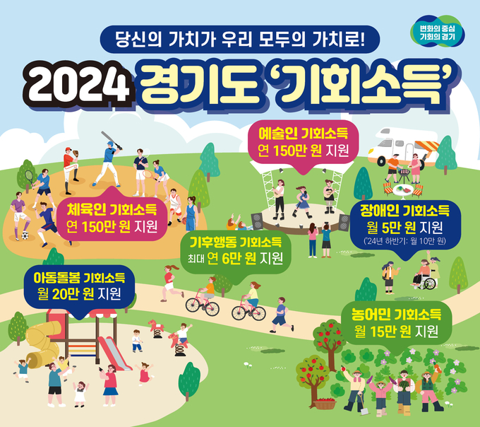 민선8기 경기도 대표정책 기회소득 그래픽자료 = 자료사진 경기도
