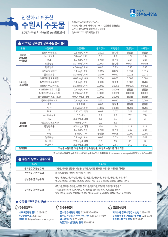 ‘2024 수원시 수돗물 품질보고서’ 요약서.