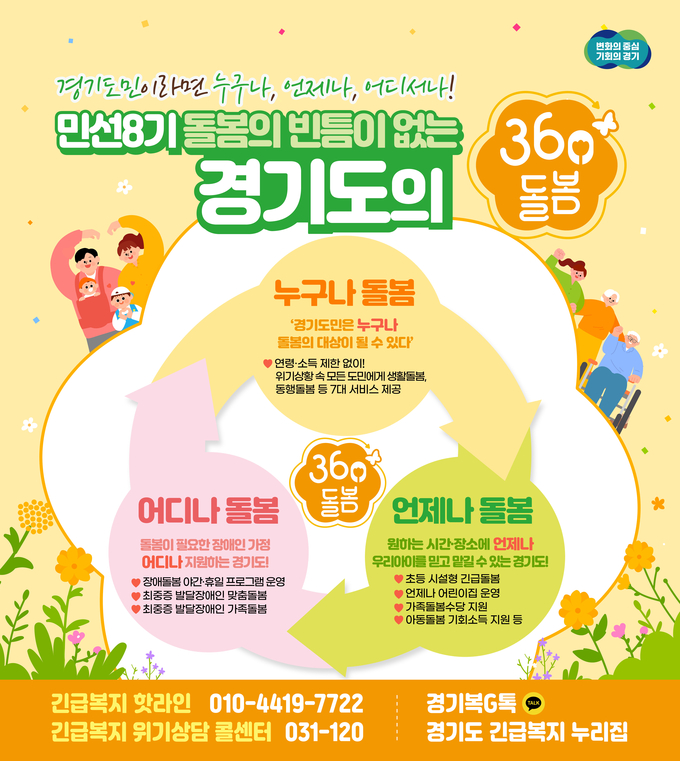 360도 돌봄 정책' 포스터 = 자료사진 경기도