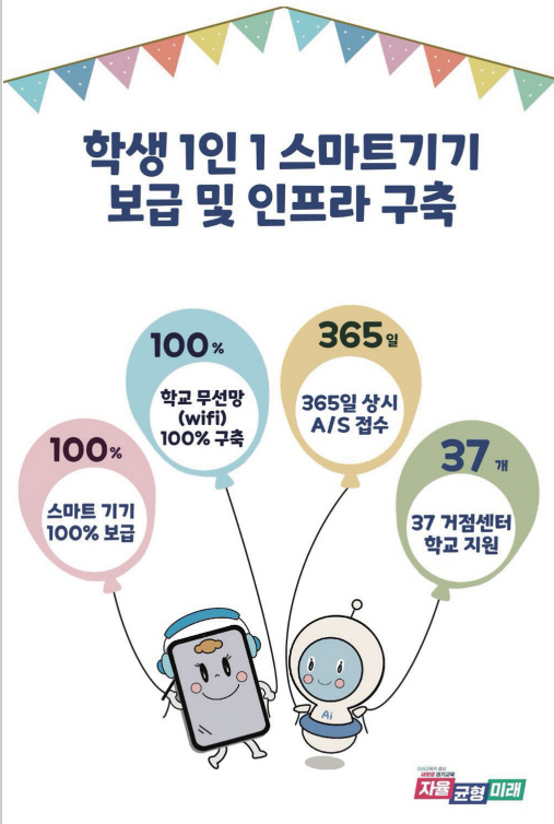 공약이행 자료 = 자료사진 경기도교육청