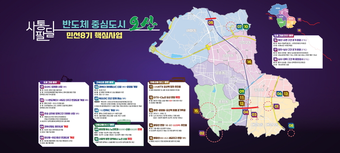 민선8기 핵심사업