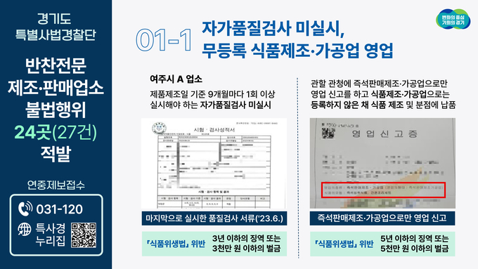 경기도 특별사법경찰단 반찬전문 제조․판매업소 불법 행위 적발 그래픽 = 자료사진 경기도