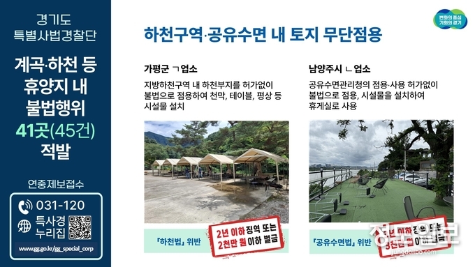 경기도 특사경, 계곡·하천 등 휴양지 내 불법행위 45건 적발 = 자료사진 경기도