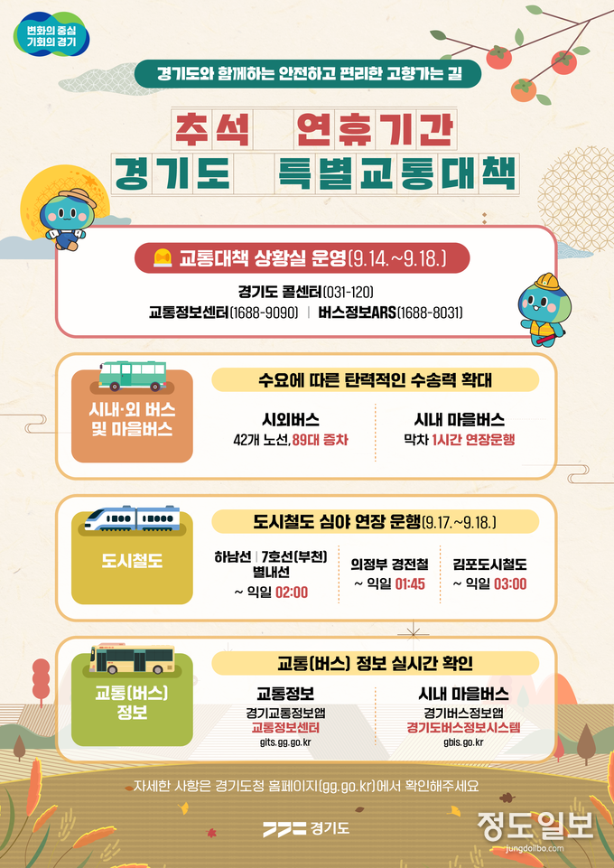 추석 연휴 특별교통대책 추진(인포그래픽=경기도 제공)
