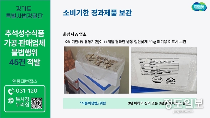 경기도 특별사법경찰단이 적발한 소비기한 경과 제품 단속 사진 =자료사진 경기도