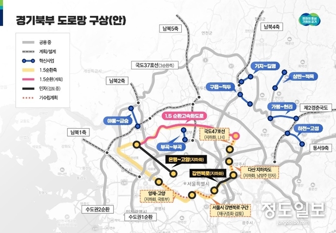 경기북부 철도망 구상도 = 자료사진 경기도