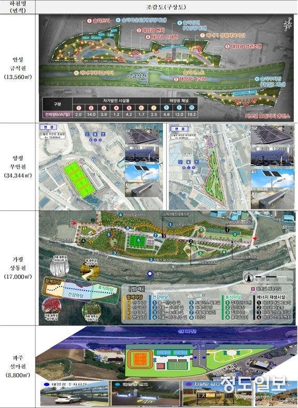 RE100공원 조성 추진 =자료사진 경기도