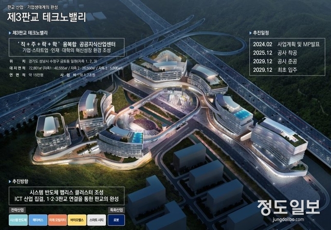 제3판교테크노밸리 조감도. = 자료사진 경기도