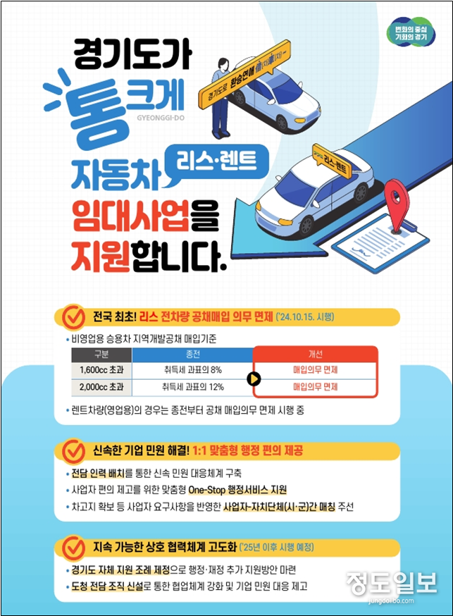 경기도, 리스 차량등록 유치 위해 관련 조례 제·개정 및 맞춤형 유치 활동 추진