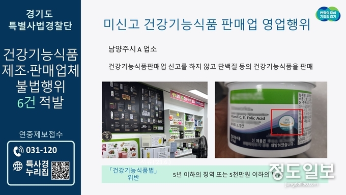 미신고 건강기능식품 판매업, 부당한 표시․광고 행위 등 불법행위 6건 적발