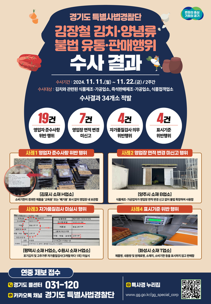 <strong>경기도특사경 단속 결과 = 자료사진 경기도</strong>