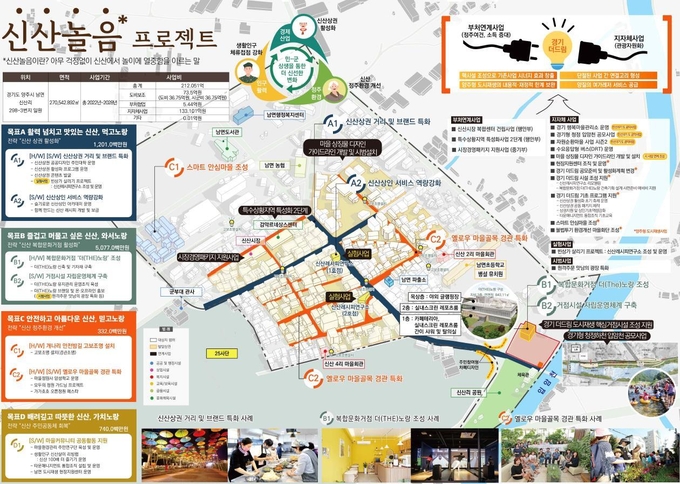 양주 남면 더드림 재생 사업계획도 = 자료사진 경기도