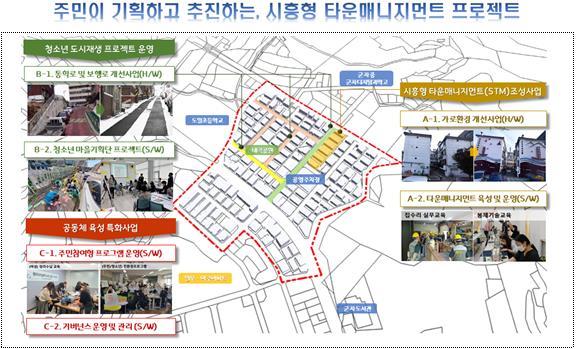 시흥 군자동 더드림 재생 사업계획도 = 자료사진 경기도