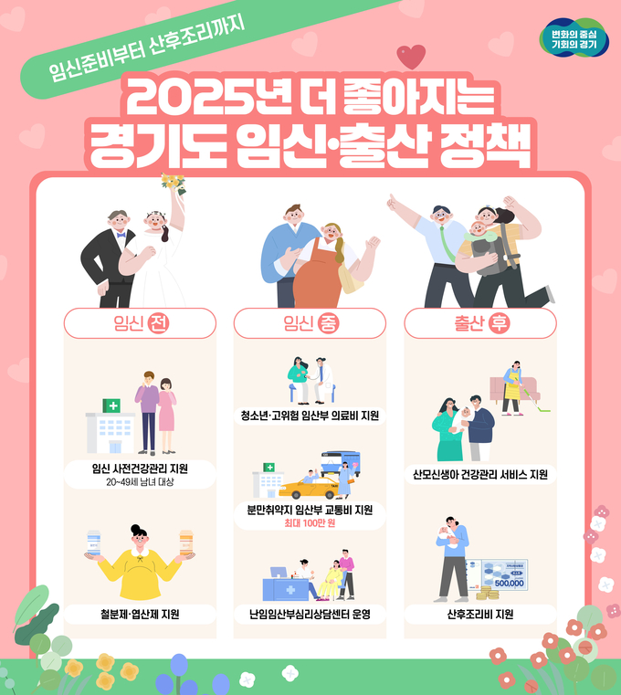 2025년 더 좋아지는 경기도 임신 출산 정책 = 자료사진 경기도