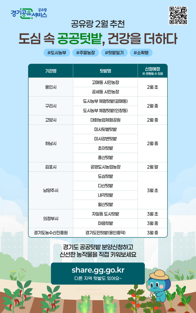 2025년 '경기도 공공텃밭 = 자료사진 경기도