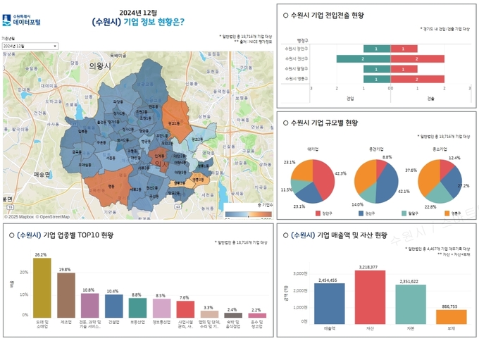 수원시 기업정보.