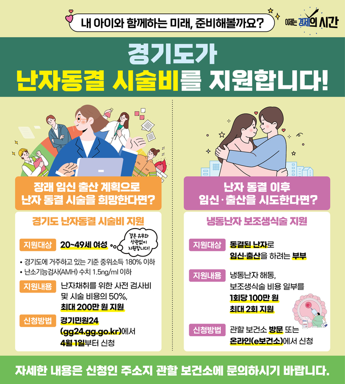 난자동결 시술비 지원사업 포스터. = 자료사진 경기도