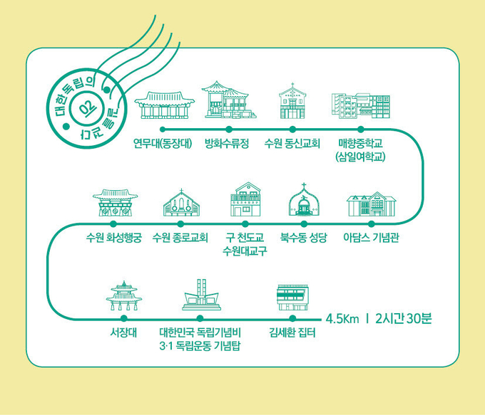 독립운동의 역사를 따라 걸어볼 수 있는 인문기행 코스 안내도.