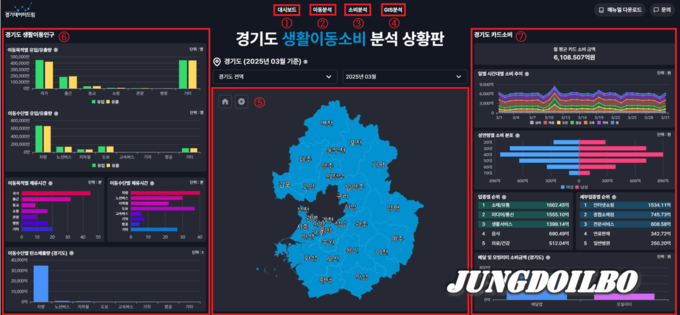 생환 이동소비 문석 현왕판 = 사진 경기도
