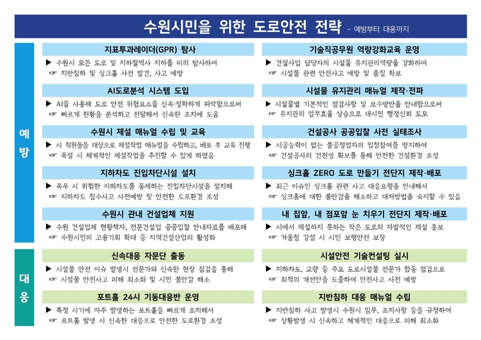 수원시민을 위한 도로안전 전략.