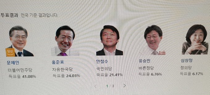 지난 19대 대선 득표율. 