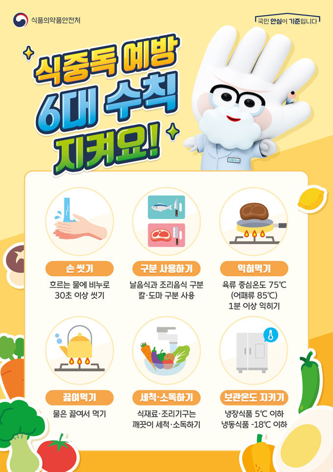 식중독예방 6대수칙 = 사진 식품의약품안전처