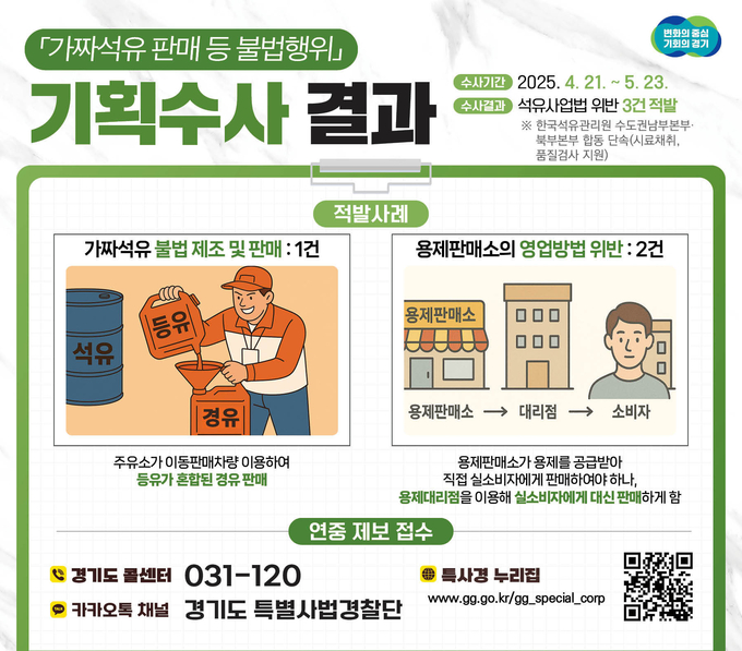 가짜 석유 등 불법 제조·판매 단속 결과 사진=경기도특사경
