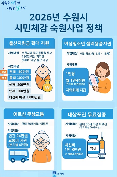 민생안정을 위한 시민체감 사업 그래프.