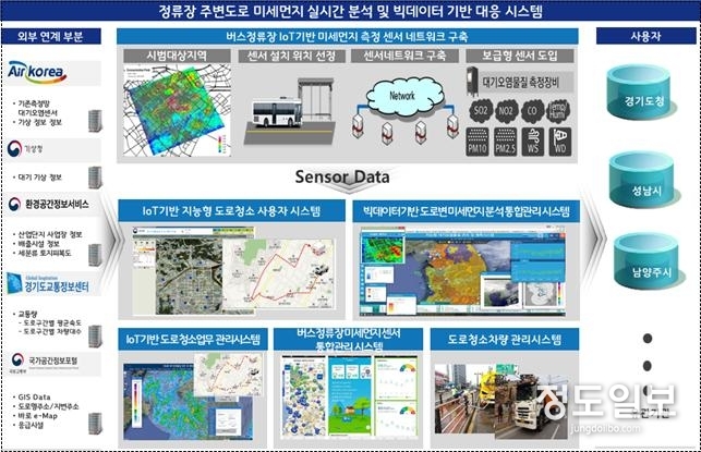 목표시스템 구성도