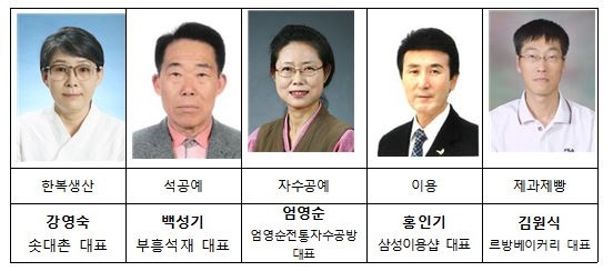 강원도 최초 “강원도명장” 선정 수여식 개최
