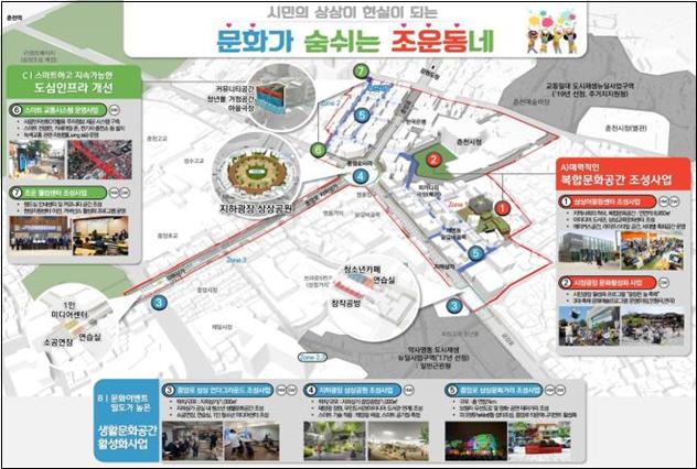 사업계획도