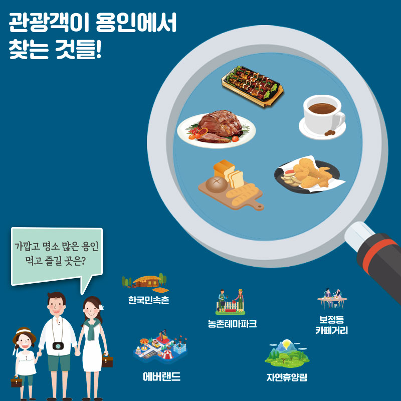 용인관광 소셜 빅데이터 분석 인포그래픽