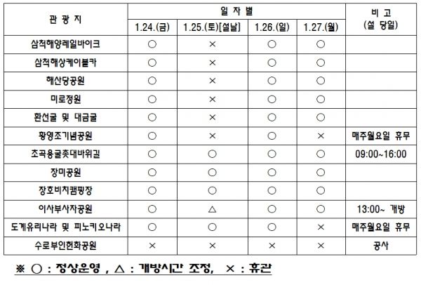 삼척시 주요 관광지 운영 일정