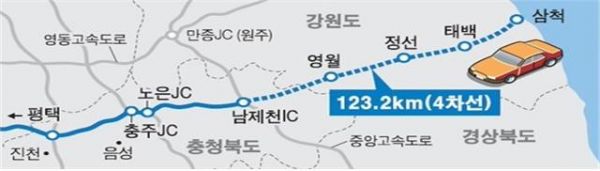 미개통구간(123.2km)