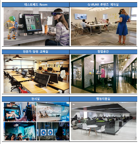 지역 VR·AR 제작거점센터 공간 운영 계획(안)
