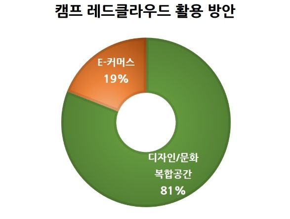 시민 설문조사 결과