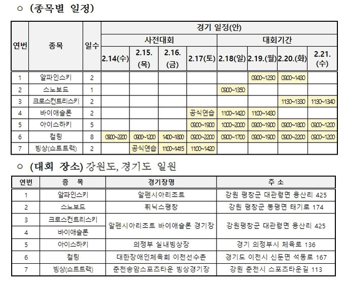 제21회 전국장애인동계체육대회