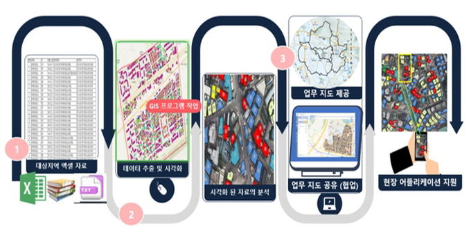 텍스트 형식 데이터 공간정보 그래픽 구현 흐름도
