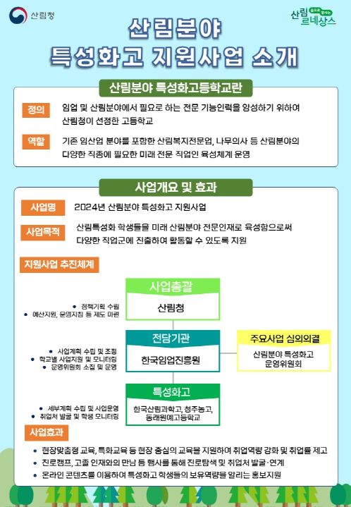 산림분야 특성화고 지원사업